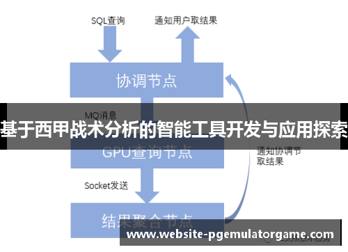 基于西甲战术分析的智能工具开发与应用探索