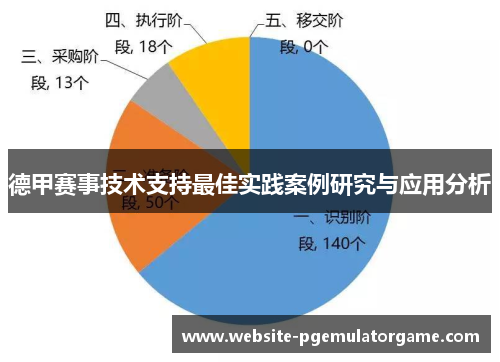 德甲赛事技术支持最佳实践案例研究与应用分析