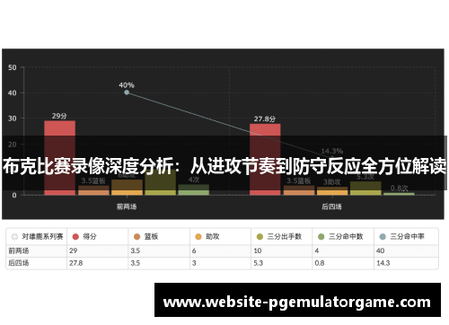 布克比赛录像深度分析：从进攻节奏到防守反应全方位解读