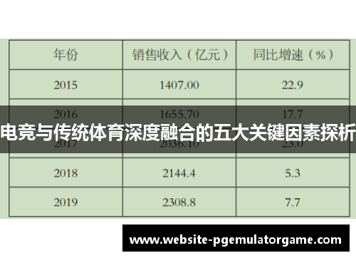 电竞与传统体育深度融合的五大关键因素探析