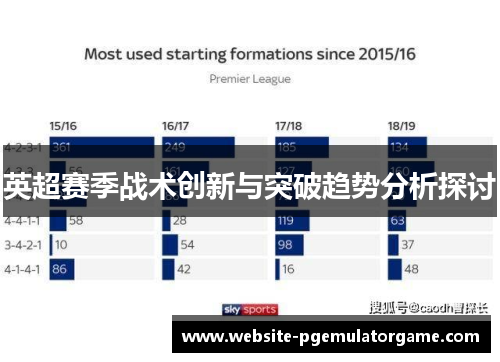 英超赛季战术创新与突破趋势分析探讨