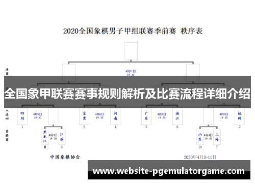全国象甲联赛赛事规则解析及比赛流程详细介绍