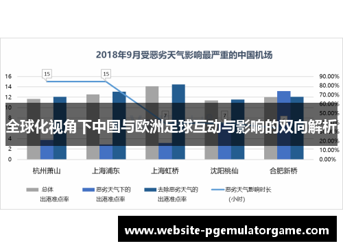 全球化视角下中国与欧洲足球互动与影响的双向解析
