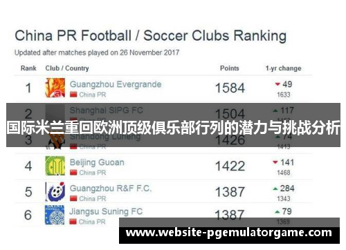 国际米兰重回欧洲顶级俱乐部行列的潜力与挑战分析