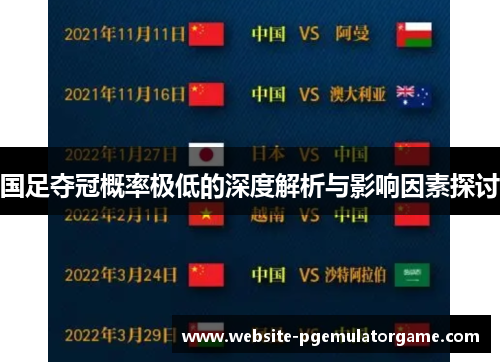 国足夺冠概率极低的深度解析与影响因素探讨