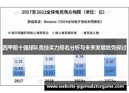 西甲前十强球队竞技实力排名分析与未来发展趋势探讨