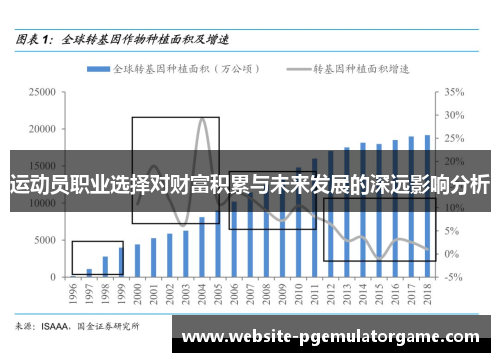 运动员职业选择对财富积累与未来发展的深远影响分析