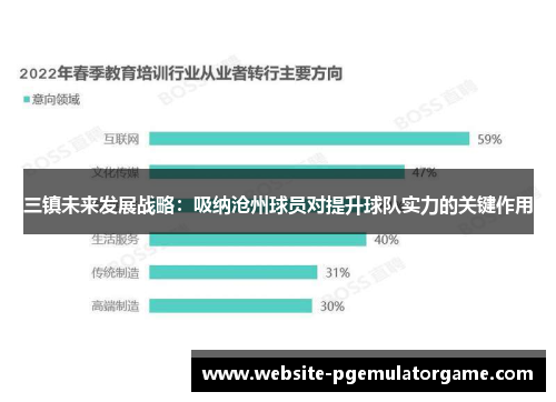 三镇未来发展战略：吸纳沧州球员对提升球队实力的关键作用