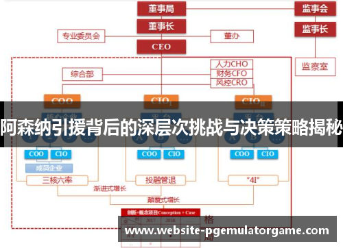 阿森纳引援背后的深层次挑战与决策策略揭秘