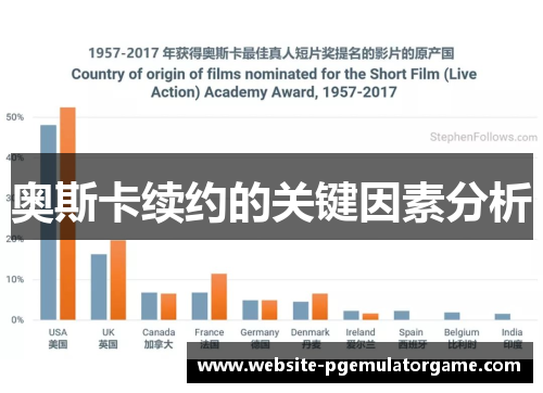 奥斯卡续约的关键因素分析