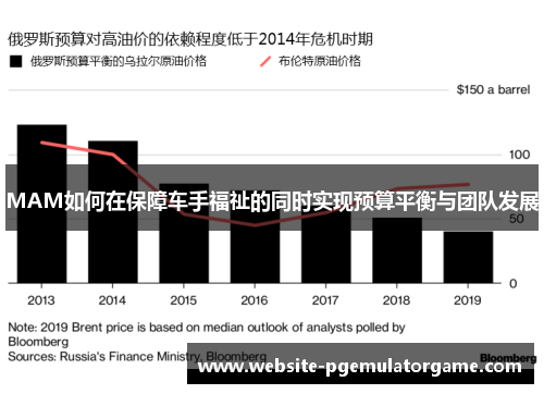 MAM如何在保障车手福祉的同时实现预算平衡与团队发展