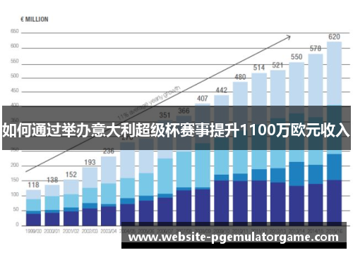 如何通过举办意大利超级杯赛事提升1100万欧元收入