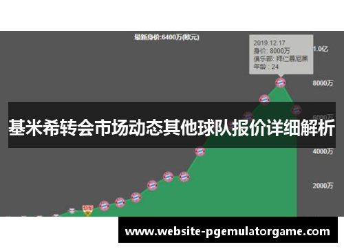 基米希转会市场动态其他球队报价详细解析
