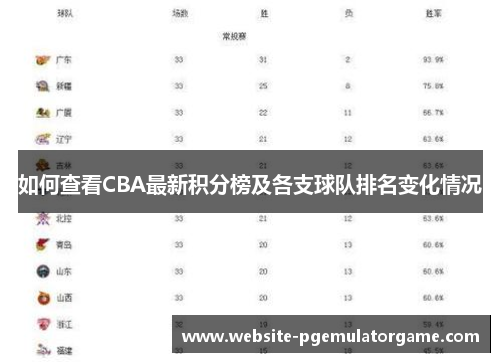 如何查看CBA最新积分榜及各支球队排名变化情况