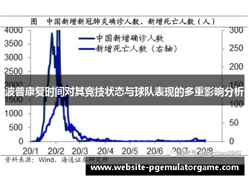 波普康复时间对其竞技状态与球队表现的多重影响分析