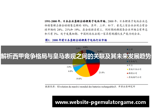 解析西甲竞争格局与皇马表现之间的关联及其未来发展趋势