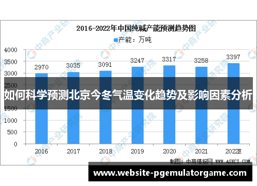 如何科学预测北京今冬气温变化趋势及影响因素分析