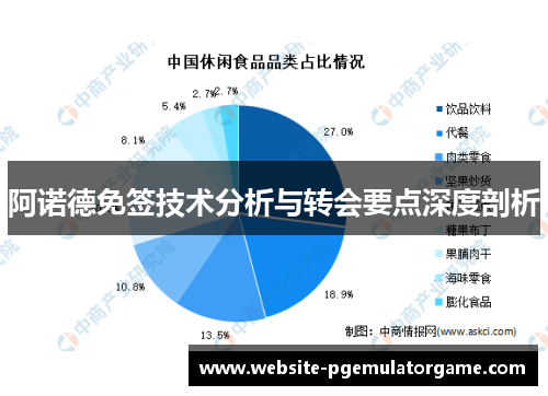 阿诺德免签技术分析与转会要点深度剖析