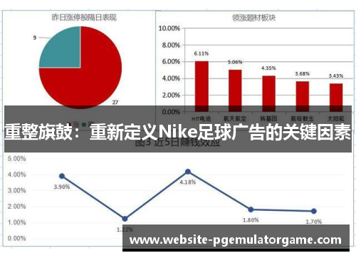 重整旗鼓：重新定义Nike足球广告的关键因素