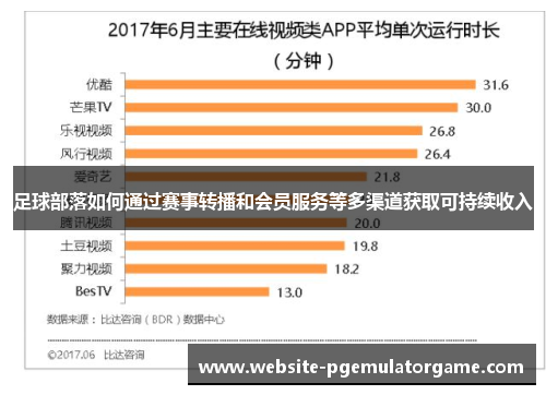 足球部落如何通过赛事转播和会员服务等多渠道获取可持续收入
