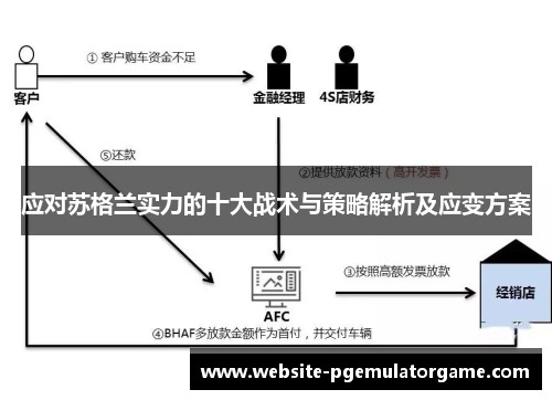 应对苏格兰实力的十大战术与策略解析及应变方案