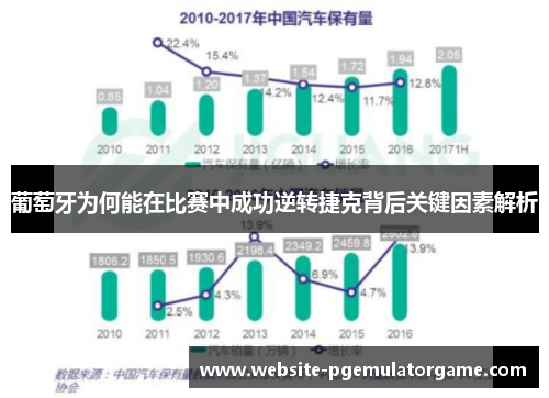 葡萄牙为何能在比赛中成功逆转捷克背后关键因素解析
