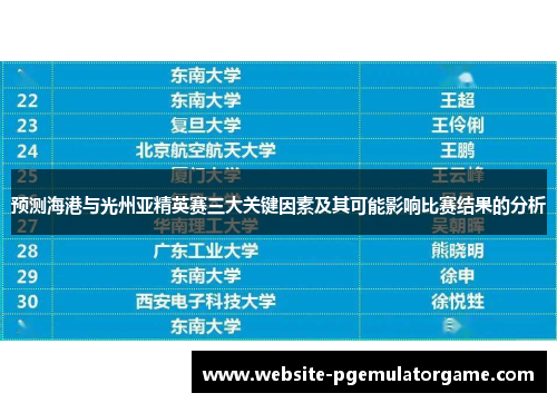 预测海港与光州亚精英赛三大关键因素及其可能影响比赛结果的分析