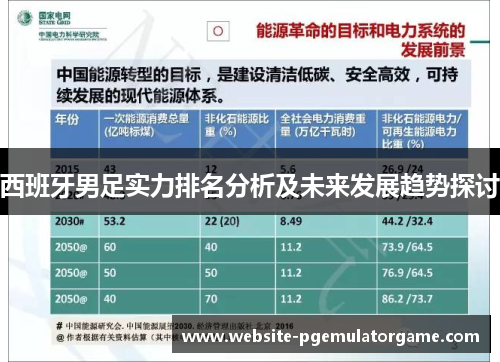 西班牙男足实力排名分析及未来发展趋势探讨