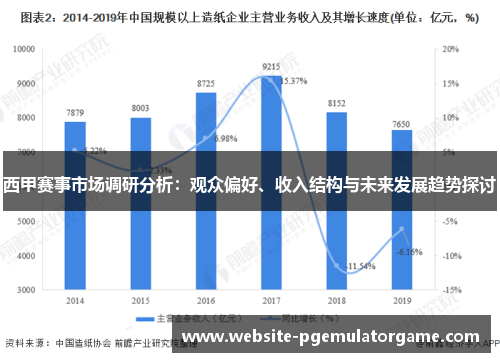 西甲赛事市场调研分析:观众偏好、收入结构与未来发展趋势探讨 西甲赛事市场调研分析:观众偏好、收入结构与未来发展趋势探讨