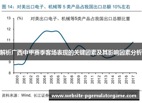 解析广西中甲赛季客场表现的关键因素及其影响因素分析 解析广西中甲赛季客场表现的关键因素及其影响因素分析