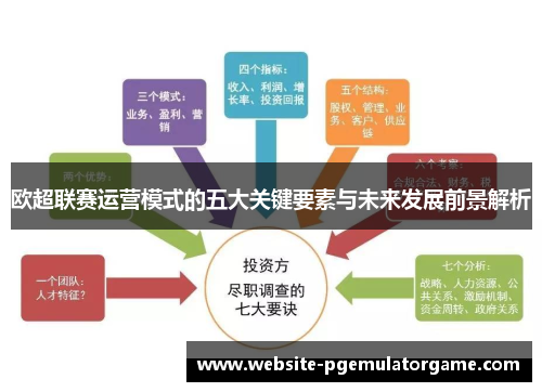 欧超联赛运营模式的五大关键要素与未来发展前景解析 欧超联赛运营模式的五大关键要素与未来发展前景解析
