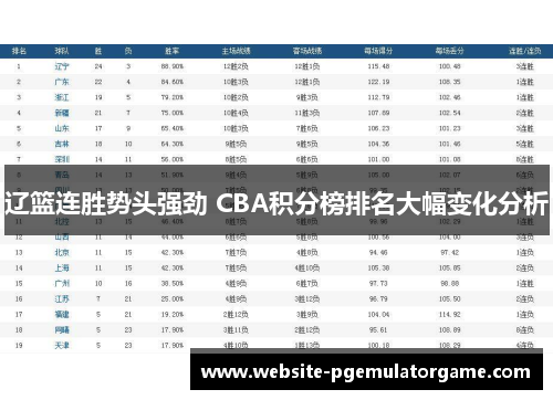辽篮连胜势头强劲 CBA积分榜排名大幅变化分析