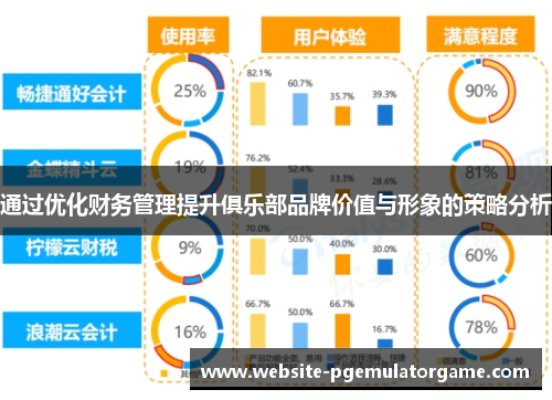 通过优化财务管理提升俱乐部品牌价值与形象的策略分析
