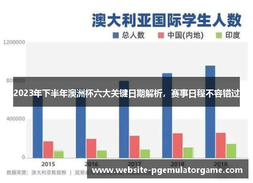 2023年下半年澳洲杯六大关键日期解析,赛事日程不容错过 2023年下半年澳洲杯六大关键日期解析,赛事日程不容错过