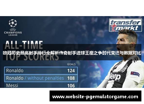 欧冠历史最高射手排行全解析传奇射手进球王座之争时代变迁与数据对比
