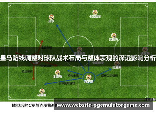 皇马防线调整对球队战术布局与整体表现的深远影响分析