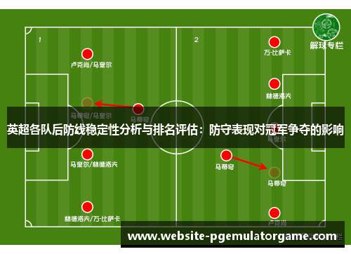 英超各队后防线稳定性分析与排名评估:防守表现对冠军争夺的影响 英超各队后防线稳定性分析与排名评估:防守表现对冠军争夺的影响