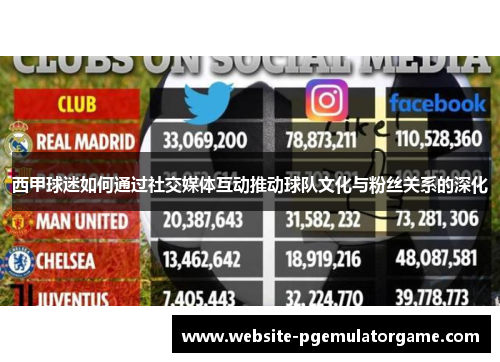 西甲球迷如何通过社交媒体互动推动球队文化与粉丝关系的深化