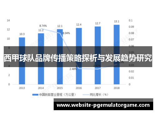 西甲球队品牌传播策略探析与发展趋势研究